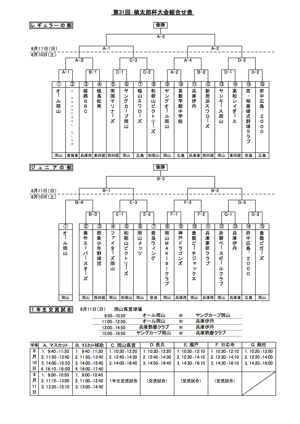 第31回桃太郎杯大会組合せ表