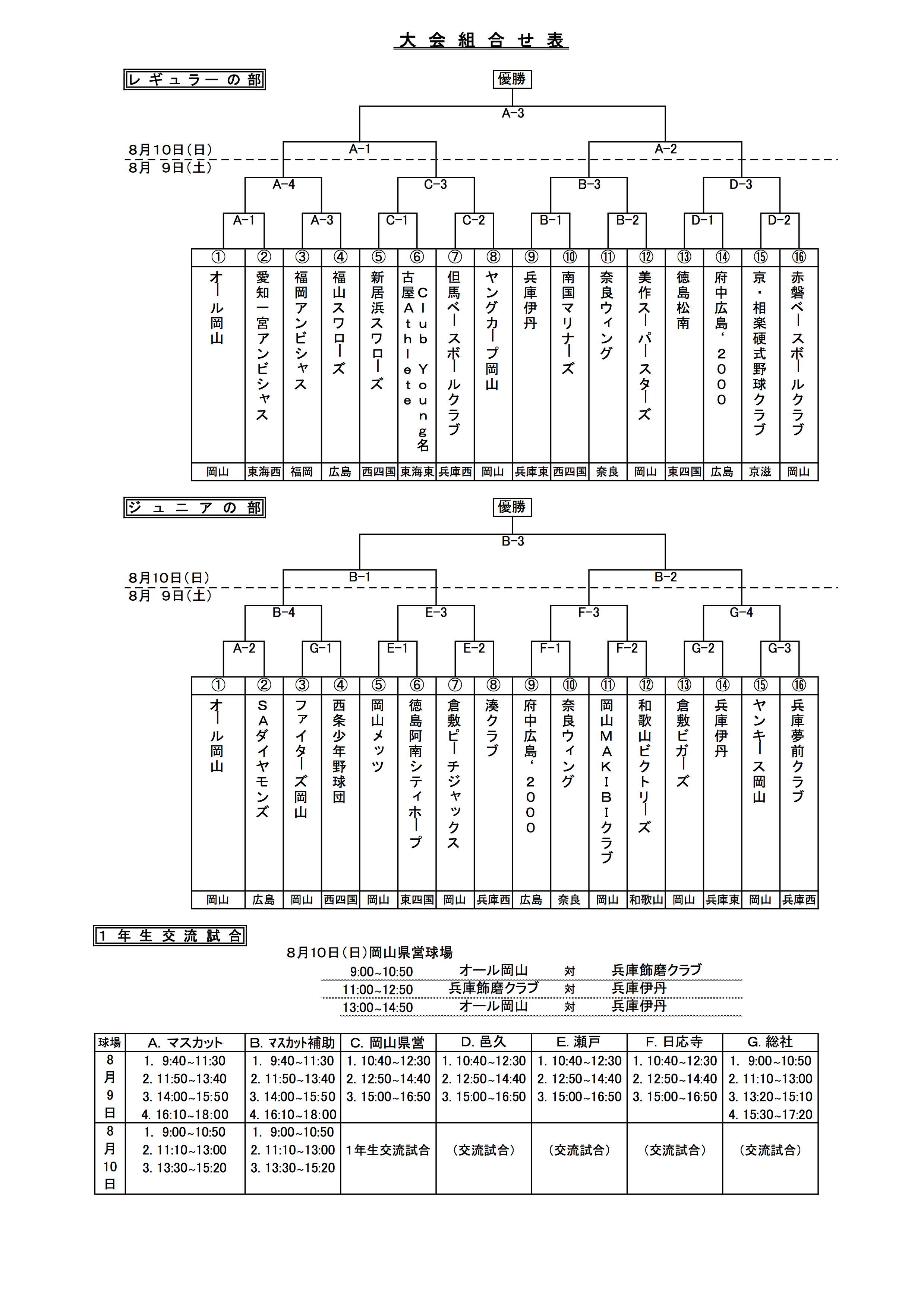 第32回桃太郎杯大会組合せ表