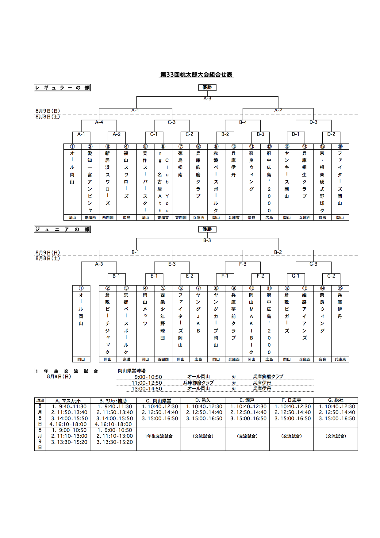 第33回桃太郎杯大会組合せ表