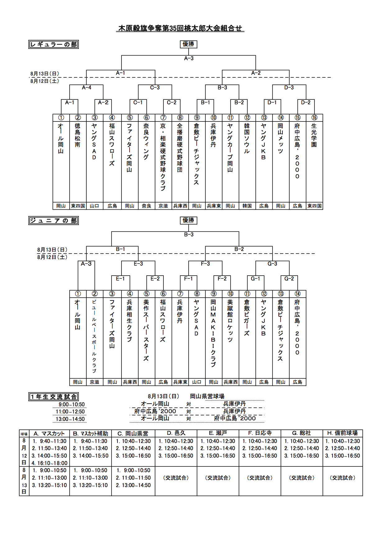 第3５回桃太郎大会組合せ表