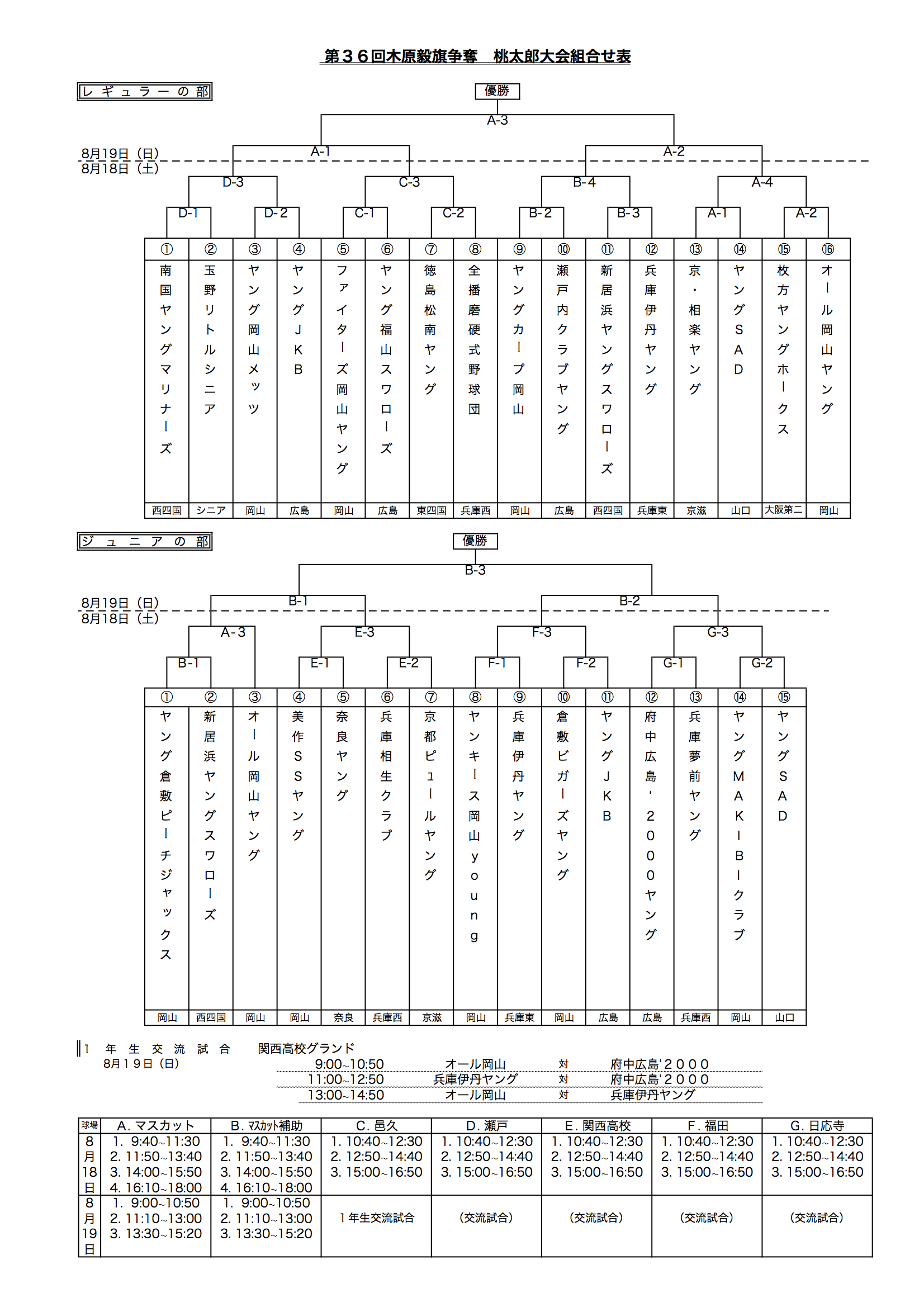 第36回桃太郎大会組合せ表