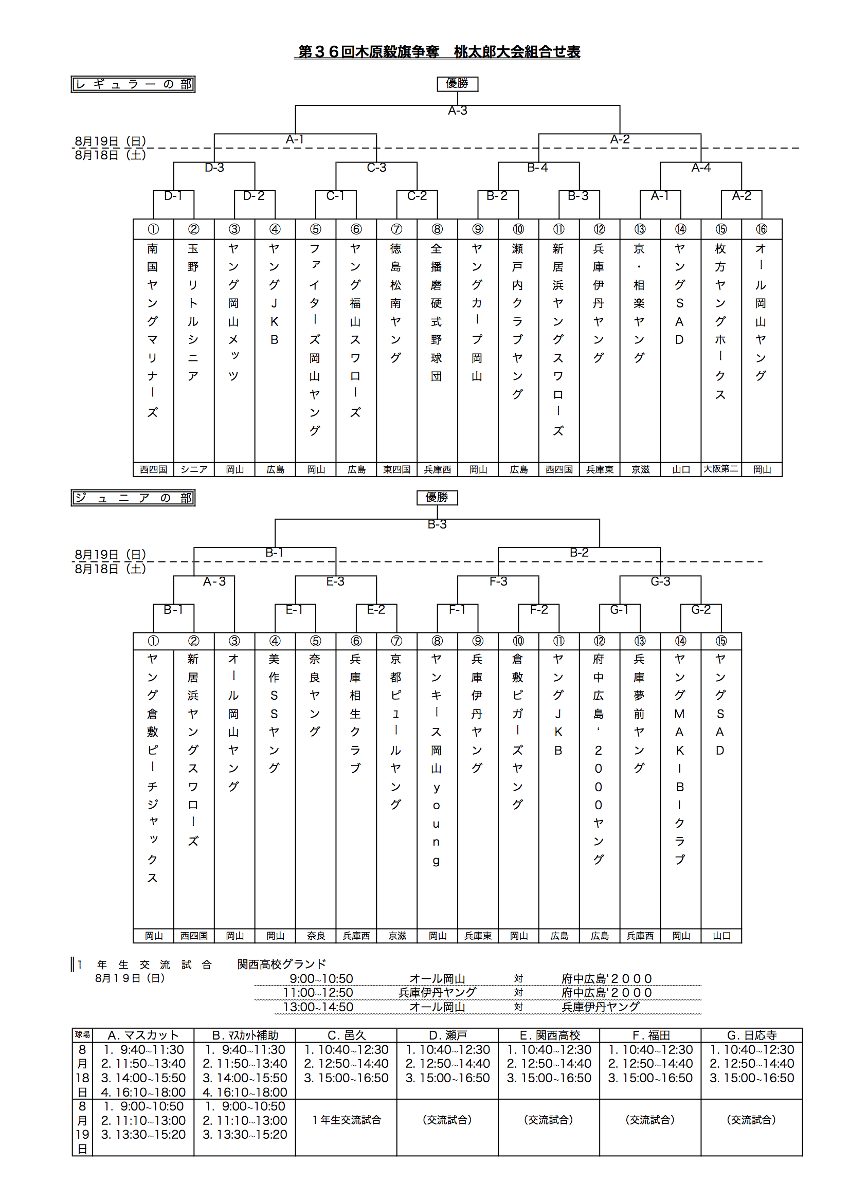 第３６回桃太郎大会組合せ表