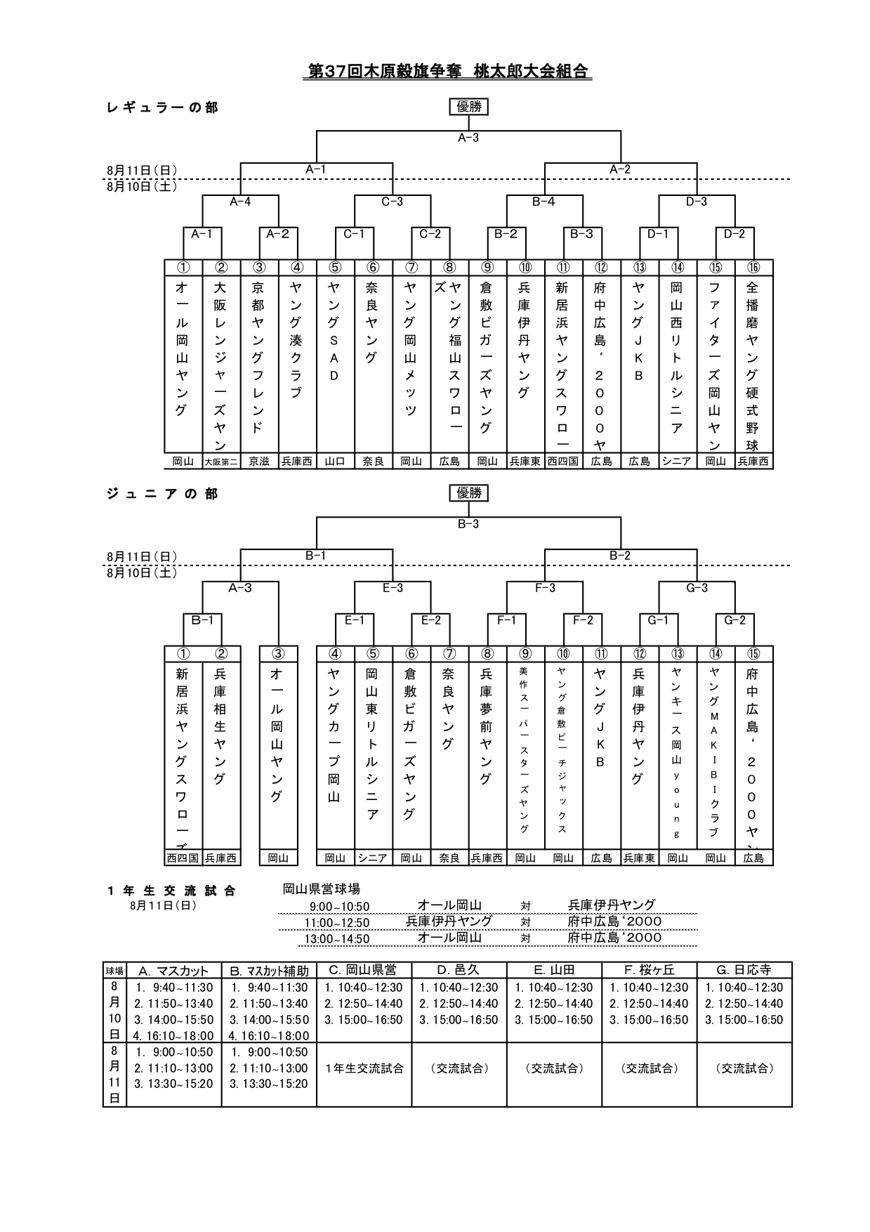 第３７回桃太郎大会組合せ表