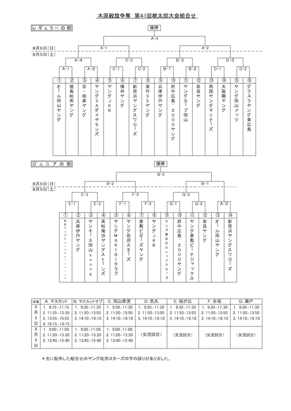 第４１回：桃太郎大会組合せ表