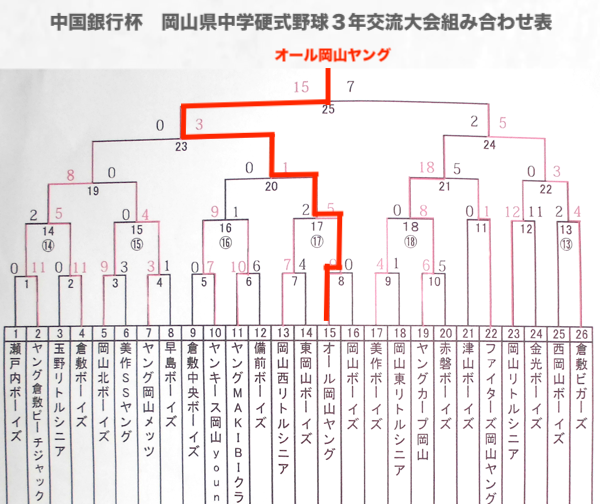 ３年交流大会組み合わせ表